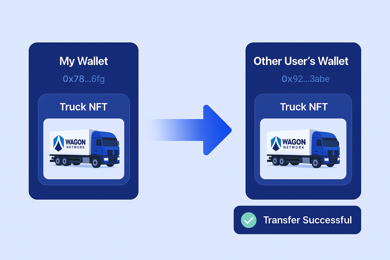 Investment Overview
